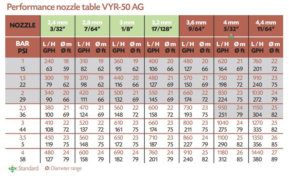 Messing Sectorsproeier VYR 80 - aanzicht 2