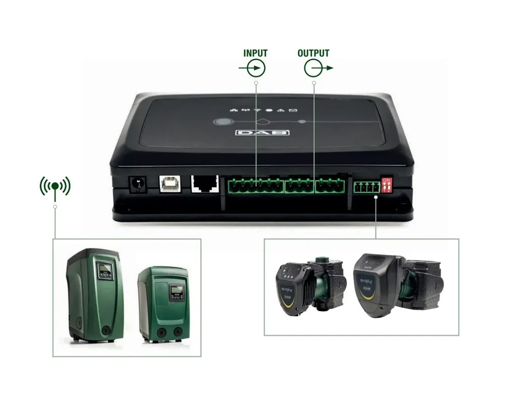 DAB DConnect Box für Fernverwaltung, bis 8 Geräte
