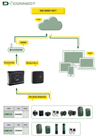DAB DConnect Box 2 - aanzicht 2