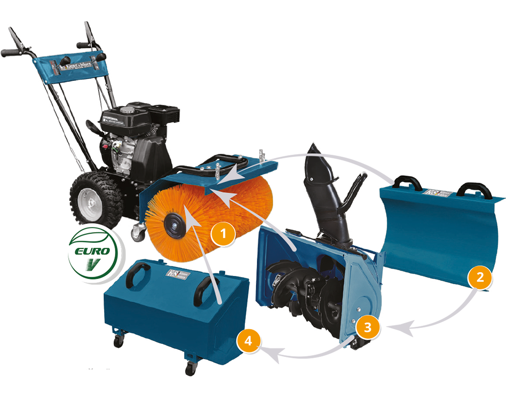 Könner & Söhnen KS 7HP-MFM 60 SET 4 in 1 multifunctionele machine, foto 5