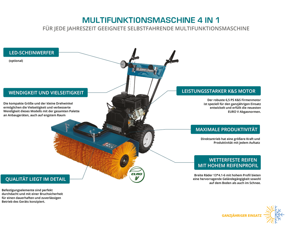 Könner & Söhnen KS 7HP-MFM 60 multifunctionele machine, foto 4