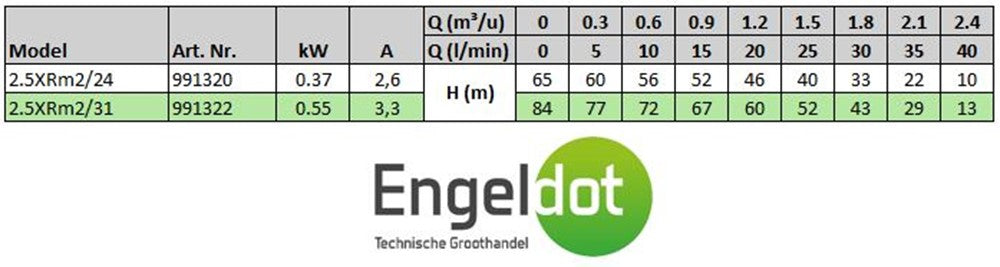 LEO Bronpomp 2,5", 2.5XRM2/31 - aanzicht 2
