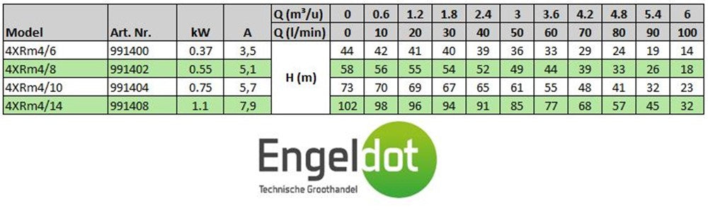 LEO Bronpomp 4", 4XRM4/8 - aanzicht 2