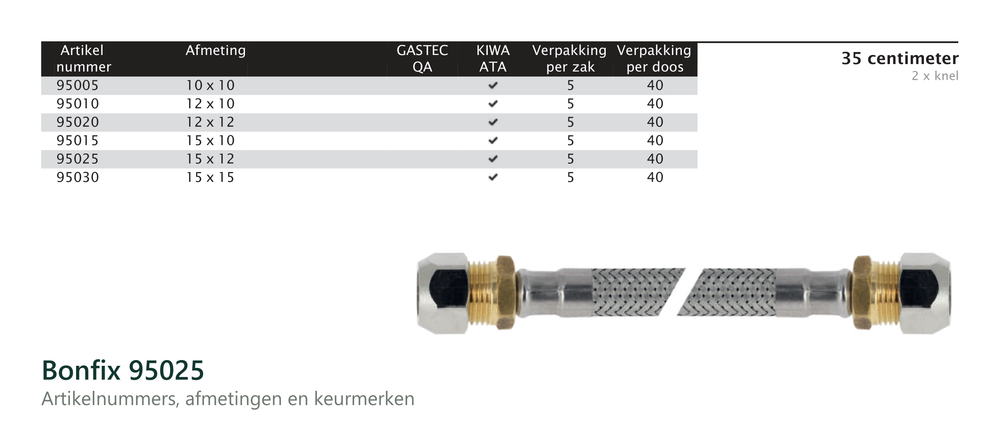 Maatvoering en aansluitmaten van de Bonfix 95025