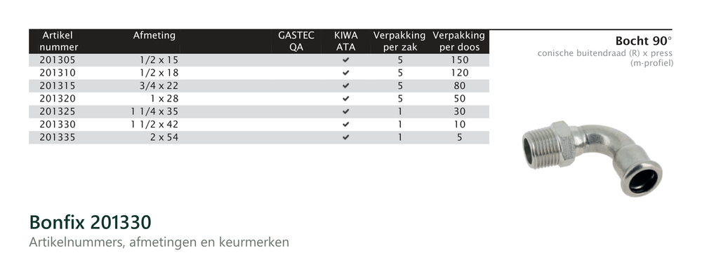 Maatvoering en aansluitmaten van de Bonfix 201330