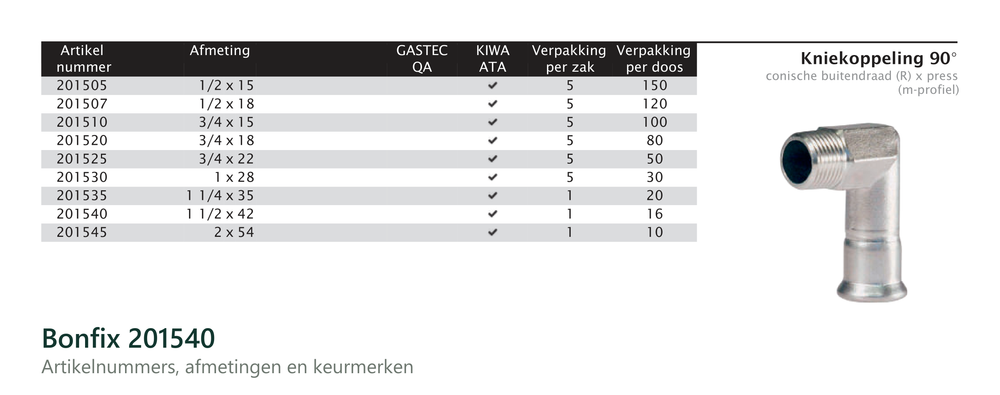 Maatvoering en aansluitmaten van de Bonfix 201540