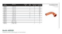 Maatvoering en aansluitmaten van de Bonfix 400509