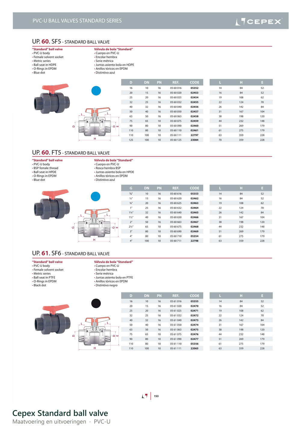 Maatvoering en aansluitmaten van de Cepex Standard ball valve