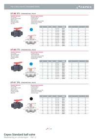Maatvoering en aansluitmaten van de Cepex Standard ball valve