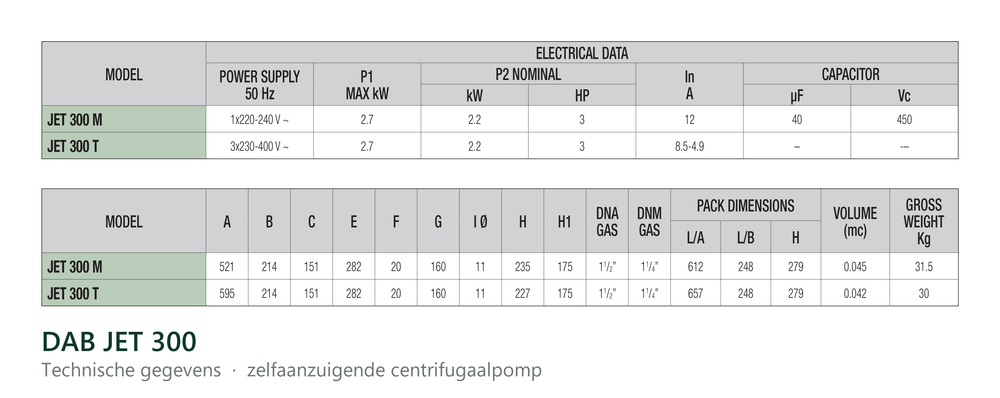 Technische gegevens van de DAB JET 300, elektrische data en afmetingen