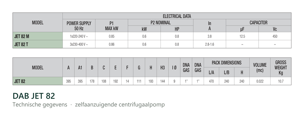 Technische gegevens van de DAB JET 82, elektrische data en afmetingen