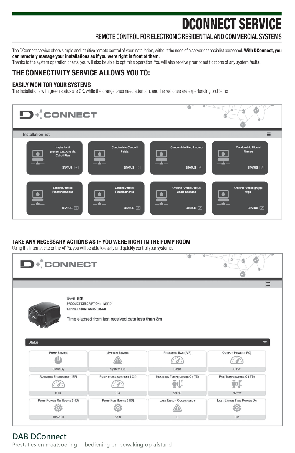 Maatvoering en aansluitmaten van de DAB DConnect