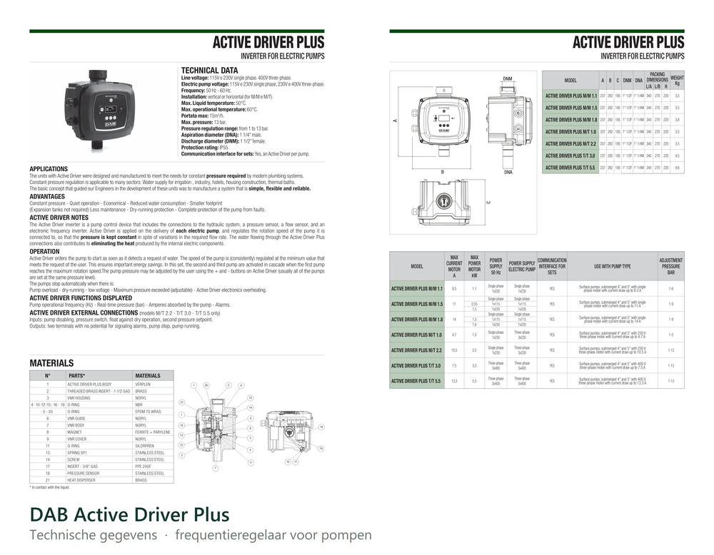 Technische gegevens van de DAB Active Driver Plus, elektrische data en afmetingen
