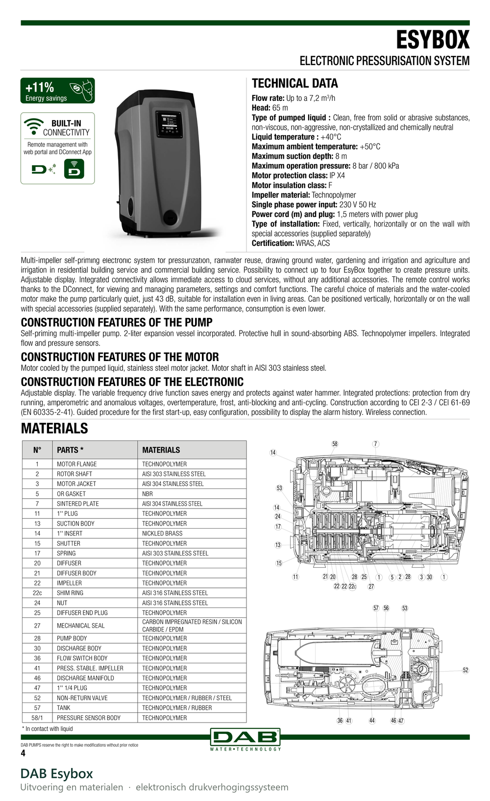 Werking en technische gegevens van de DAB Esybox