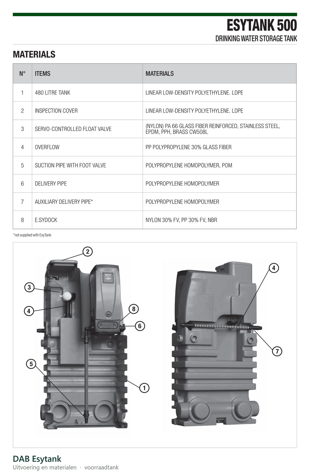 Werking en technische gegevens van de DAB Esytank