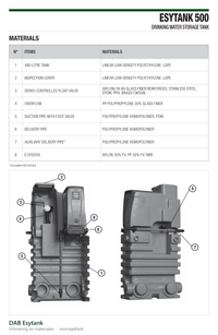 Werking en technische gegevens van de DAB Esytank