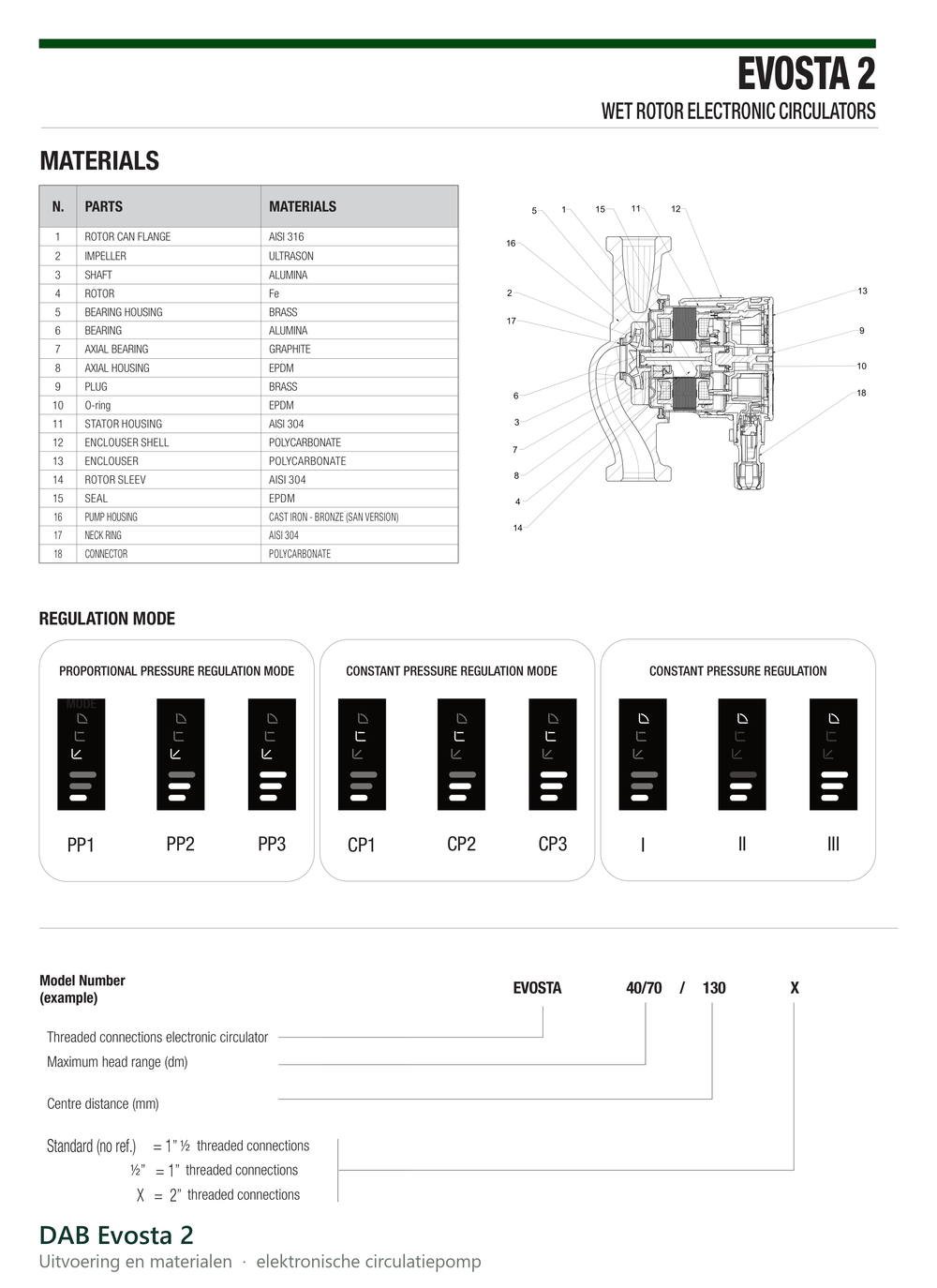 Werking en technische gegevens van de DAB Evosta 2