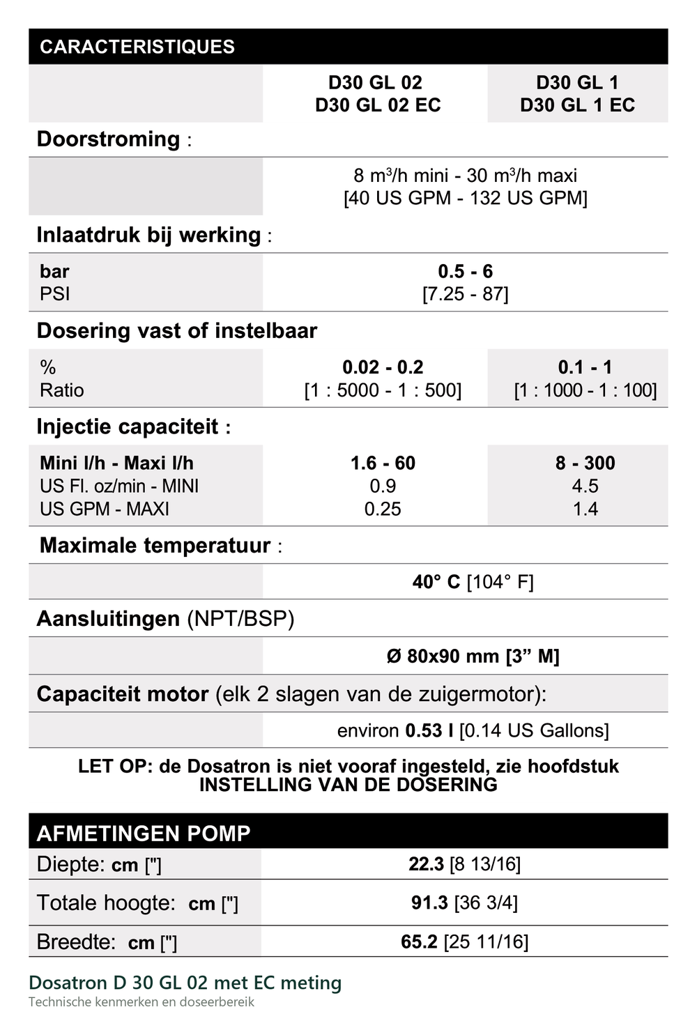 Technische gegevens van de Dosatron D 30 GL 02 met EC meting, elektrische data en afmetingen