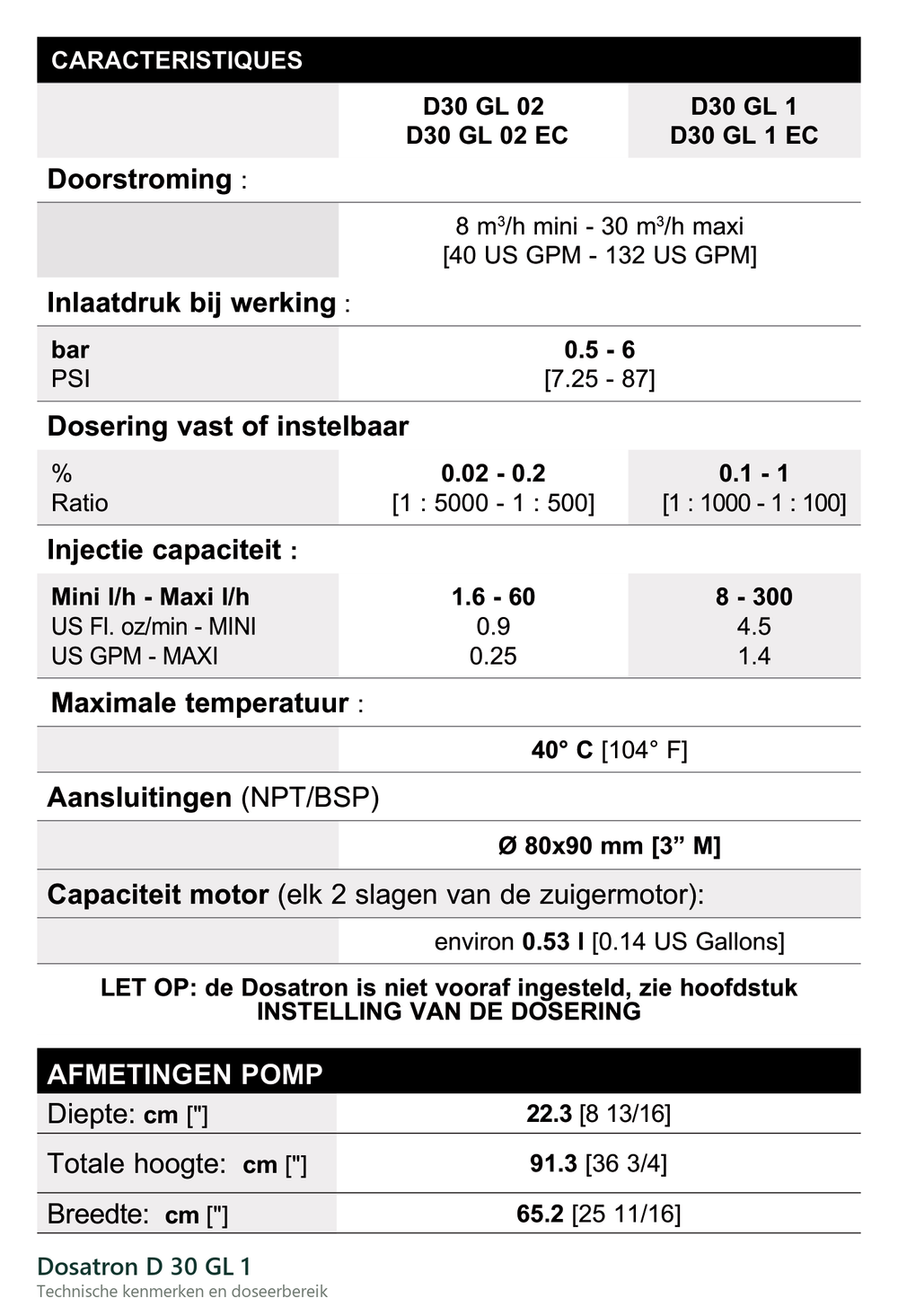 Technische gegevens van de Dosatron D 30 GL 1, elektrische data en afmetingen