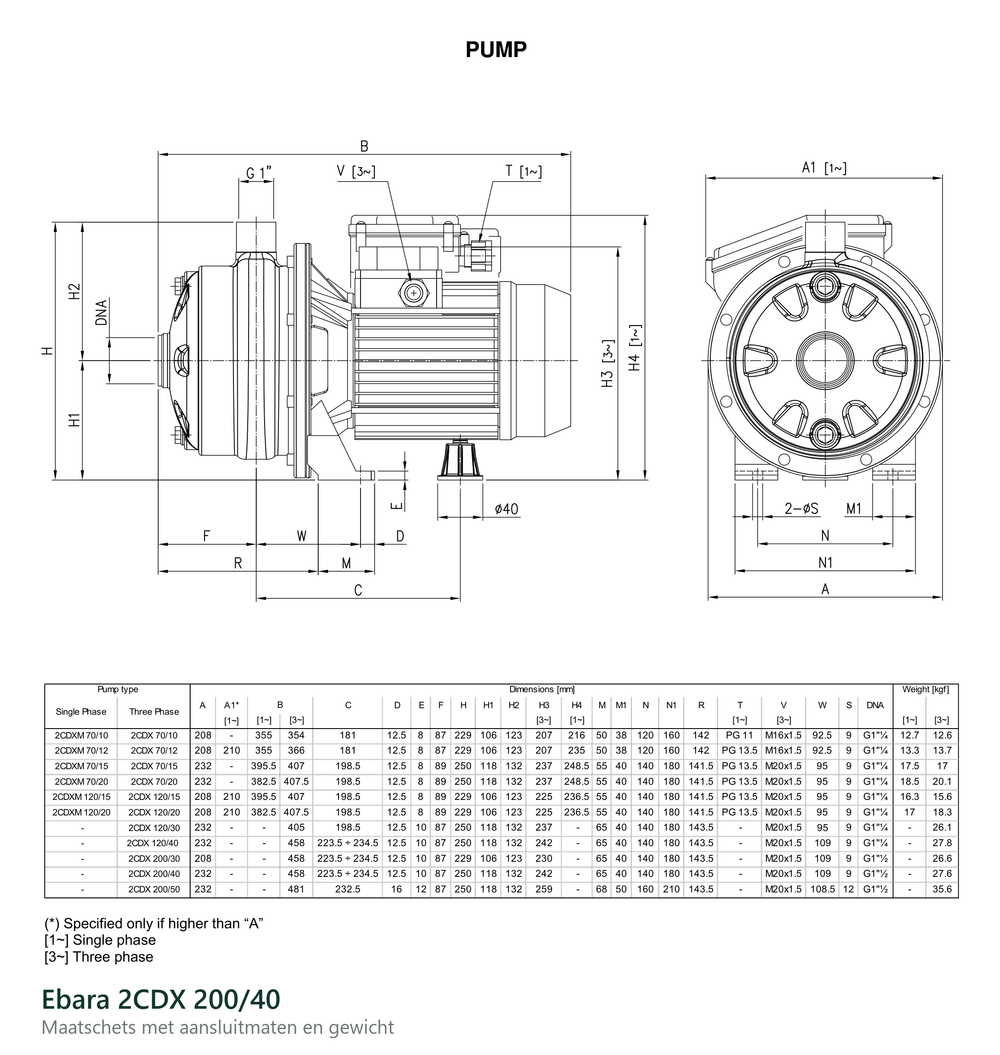 Maatvoering en aansluitmaten van de Ebara 2CDX 200/40