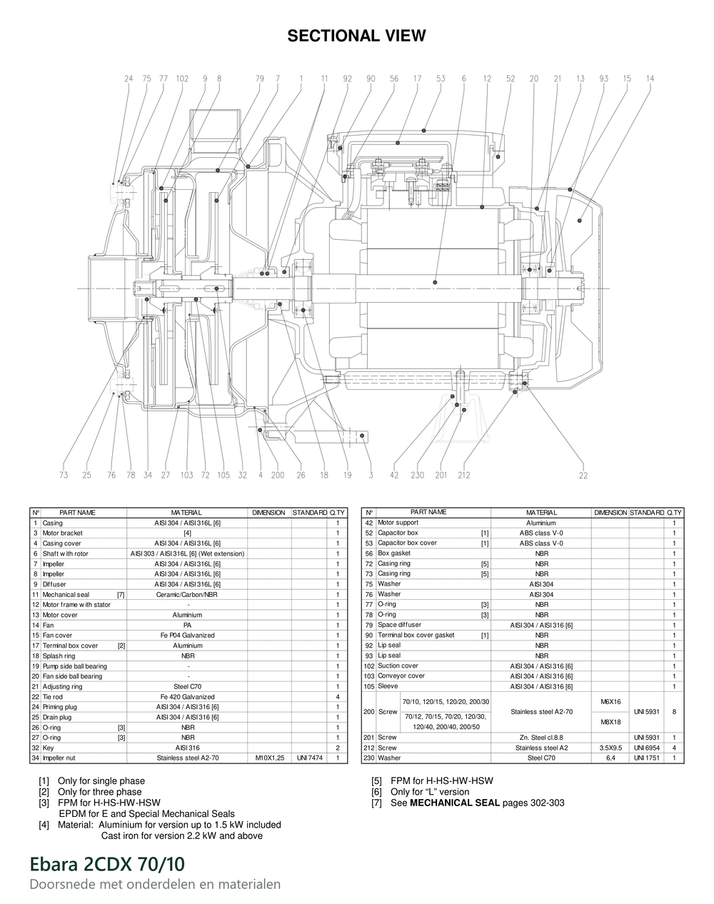 Opbouw en materialen van de Ebara 2CDX 70/10, onderdelen in doorsnede