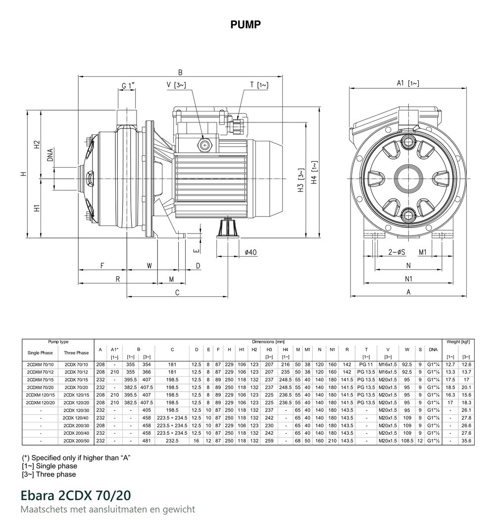Maatvoering en aansluitmaten van de Ebara 2CDX 70/20