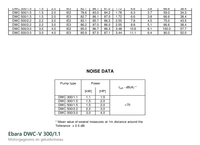 Motorgegevens en geluidsniveau van de Ebara DWC-V 300/1.1, vermogen, rendement en stroomopname