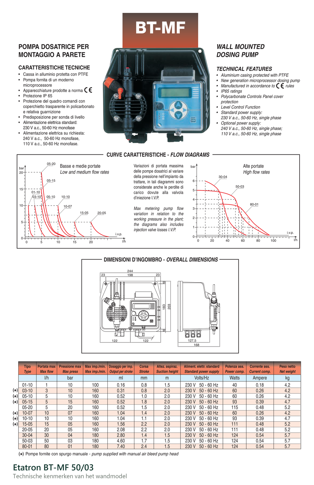 Technische gegevens van de Etatron BT-MF 50/03, elektrische data en afmetingen