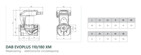 Maatvoering en aansluitmaten van de DAB EVOPLUS 110/180 XM