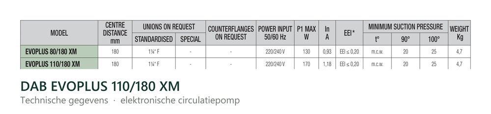 Technische gegevens van de DAB EVOPLUS 110/180 XM, elektrische data en afmetingen