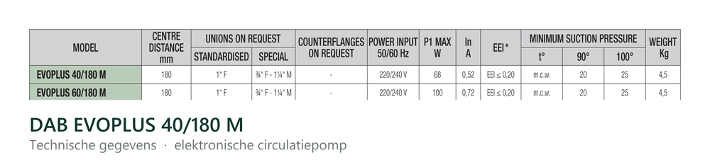 Technische gegevens van de DAB EVOPLUS 40/180 M, elektrische data en afmetingen