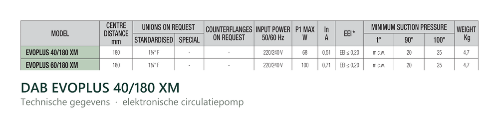 Technische gegevens van de DAB EVOPLUS 40/180 XM, elektrische data en afmetingen