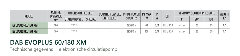 Technische gegevens van de DAB EVOPLUS 60/180 XM, elektrische data en afmetingen