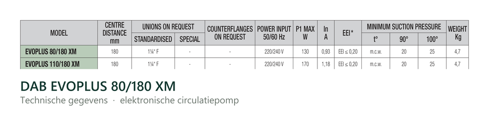 Technische gegevens van de DAB EVOPLUS 80/180 XM, elektrische data en afmetingen