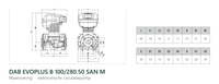 Maatvoering en aansluitmaten van de DAB EVOPLUS B 100/280.50 SAN M