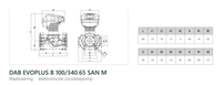 Maatvoering en aansluitmaten van de DAB EVOPLUS B 100/340.65 SAN M