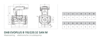 Maatvoering en aansluitmaten van de DAB EVOPLUS B 110/220.32 SAN M