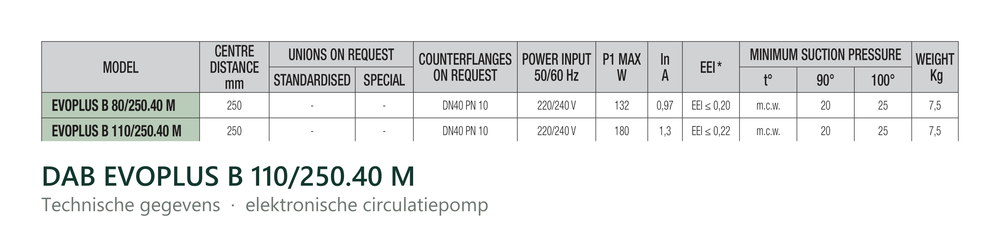 Technische gegevens van de DAB EVOPLUS B 110/250.40 M, elektrische data en afmetingen