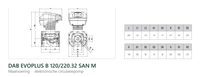 Maatvoering en aansluitmaten van de DAB EVOPLUS B 120/220.32 SAN M