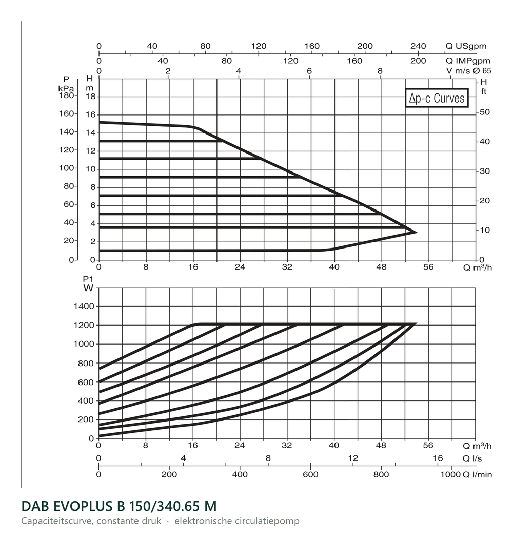 Capaciteitscurve bij constante druk van de DAB EVOPLUS B 150/340.65 M