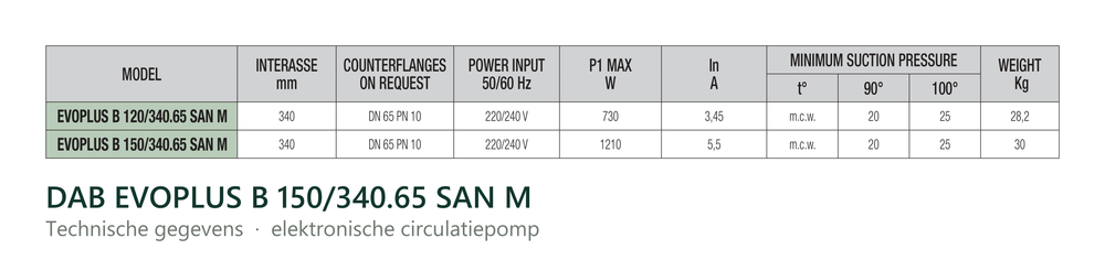 Technische gegevens van de DAB EVOPLUS B 150/340.65 SAN M, elektrische data en afmetingen