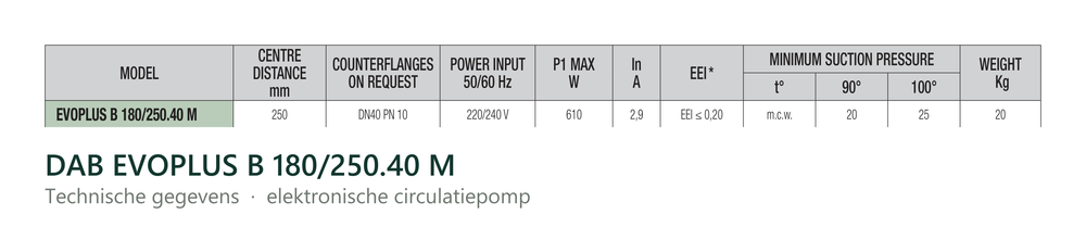 Technische gegevens van de DAB EVOPLUS B 180/250.40 M, elektrische data en afmetingen