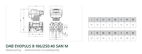 Maatvoering en aansluitmaten van de DAB EVOPLUS B 180/250.40 SAN M