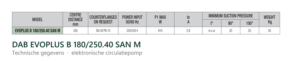 Technische gegevens van de DAB EVOPLUS B 180/250.40 SAN M, elektrische data en afmetingen