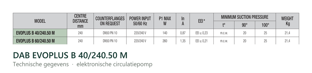 Technische gegevens van de DAB EVOPLUS B 40/240.50 M, elektrische data en afmetingen