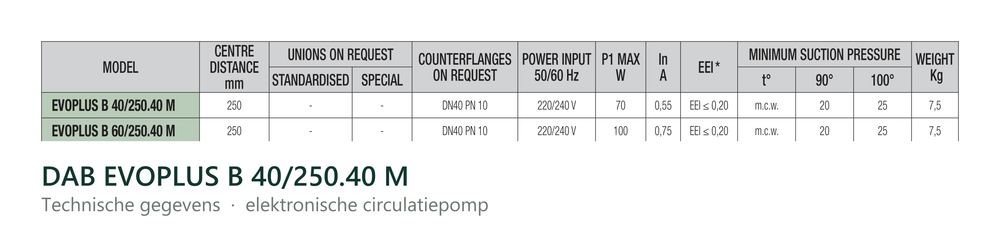 Technische gegevens van de DAB EVOPLUS B 40/250.40 M, elektrische data en afmetingen