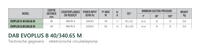 Technische gegevens van de DAB EVOPLUS B 40/340.65 M, elektrische data en afmetingen