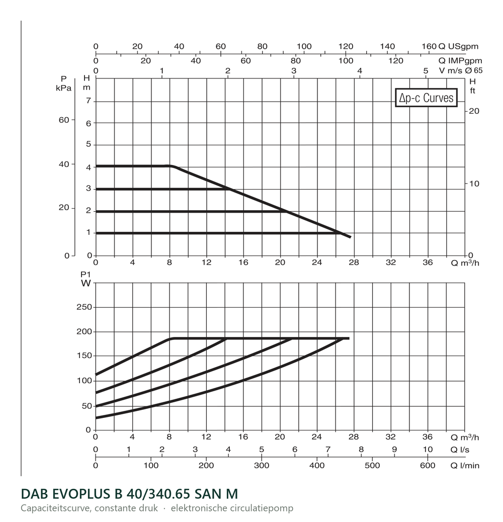 Capaciteitscurve bij constante druk van de DAB EVOPLUS B 40/340.65 SAN M