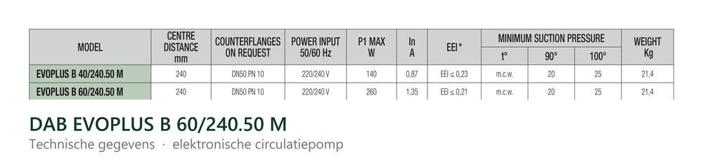 Technische gegevens van de DAB EVOPLUS B 60/240.50 M, elektrische data en afmetingen