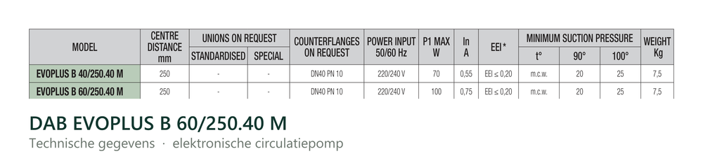 Technische gegevens van de DAB EVOPLUS B 60/250.40 M, elektrische data en afmetingen